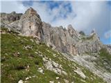 Passo di Costalunga / Karerpass - Roda di Vael / Rotwand